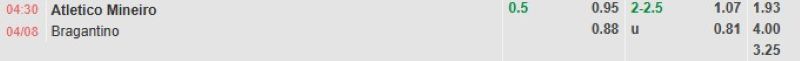 ti-le-keo-tran-atletico-mineiro-vs-bragantino