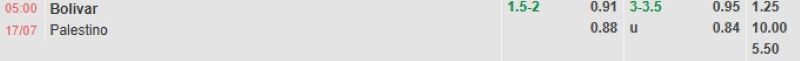 ti-le-keo-tran-bolivar-vs-palestino
